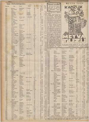  öğ n dö Derendarlığından > Tarih No. 8 va 522 S © Ismi Mehm Davit Kaski e ve Süleyman Cako Aron anto Isak Dabyel i Şeri ye