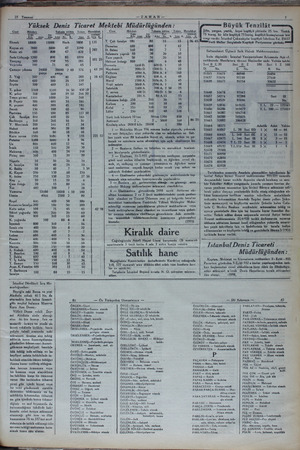    25 Temmuz —ZAMAN— Yüksek Deniz Ticaret Mektebi Müdürlüğünden? Büyük Tenzılat —x Cinsi Tahmis edilen / Tutari Müvakkat | —